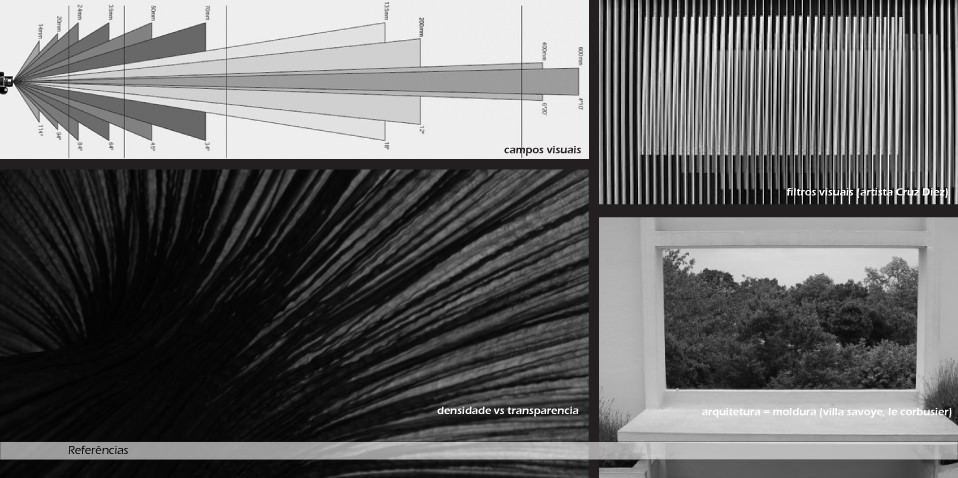 Concepts for development of proposal, density and transparency, visual views, visual filters