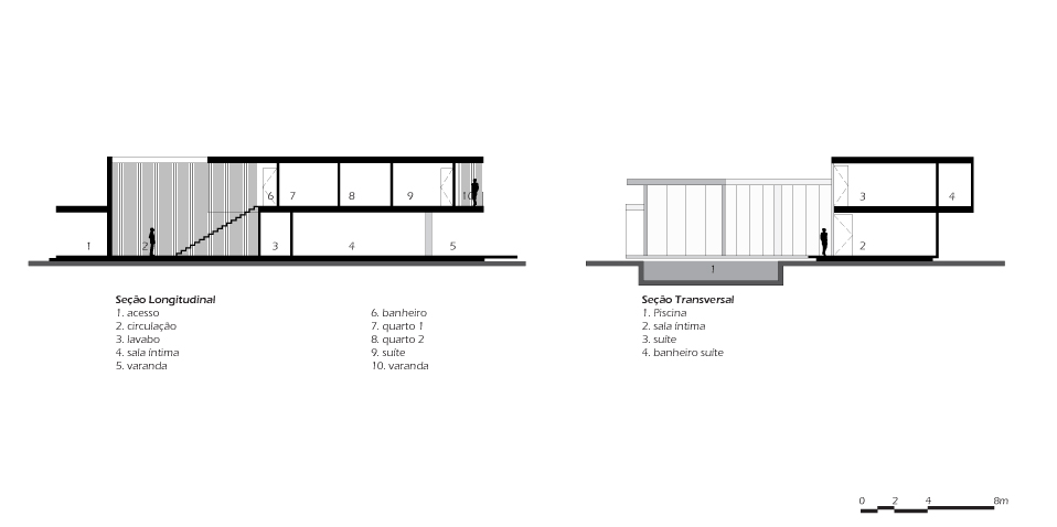 Sections