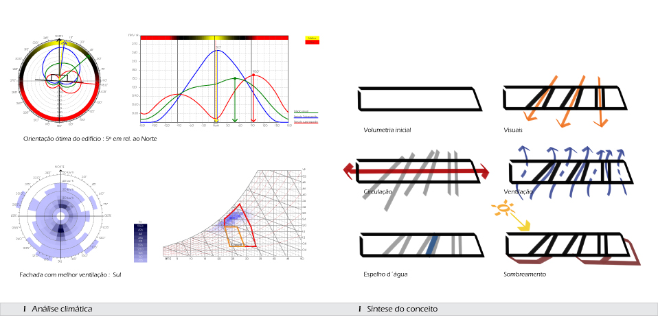 Sustainability diagrams; wind rose and optimal orientation diagram.