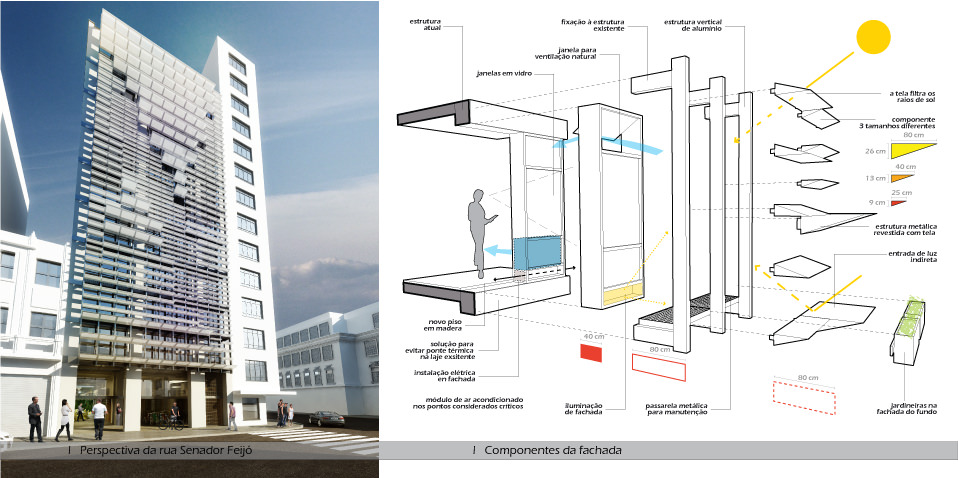 External visualization and diagrams of components of façade