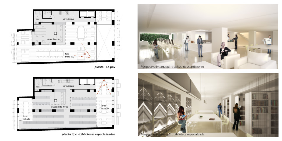 Plan views and internal visualizations