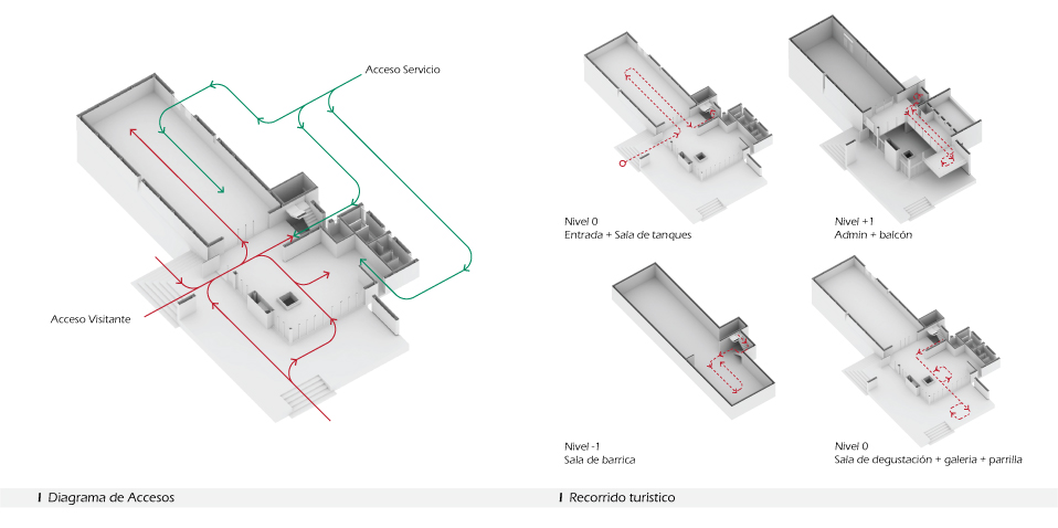 Circulation diagrams through the Winery