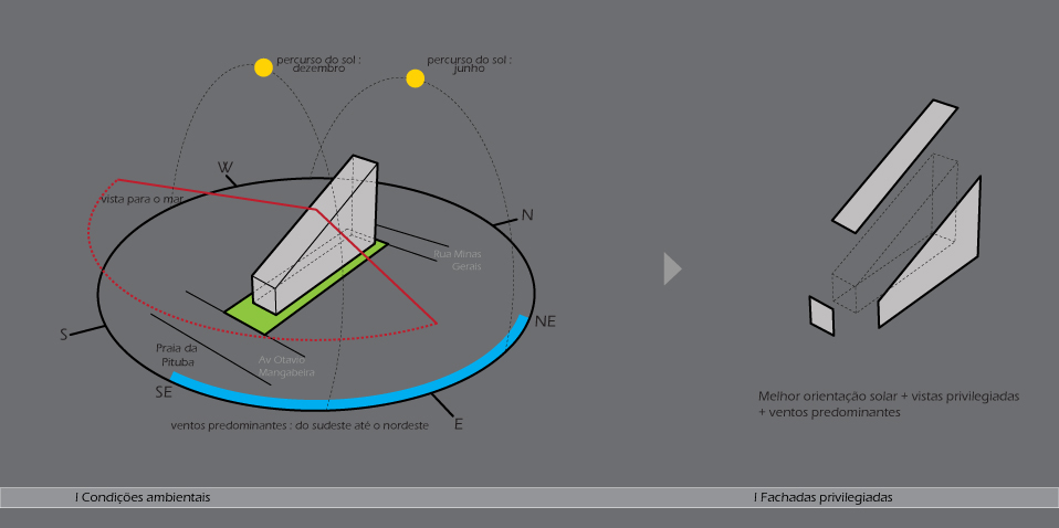 Environmental conditions for the implantation of concept building