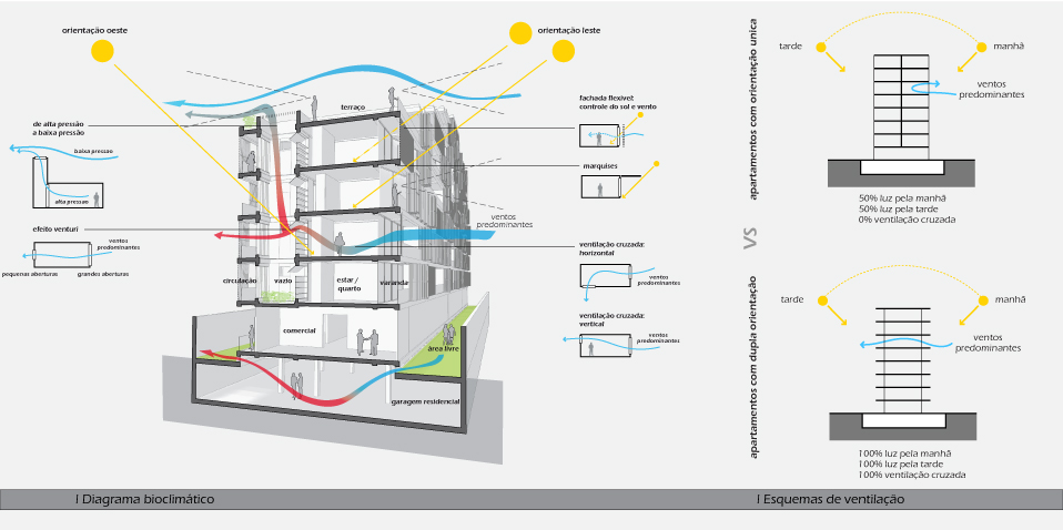 Diagrams of possible ventilations through the building - cross ventilation