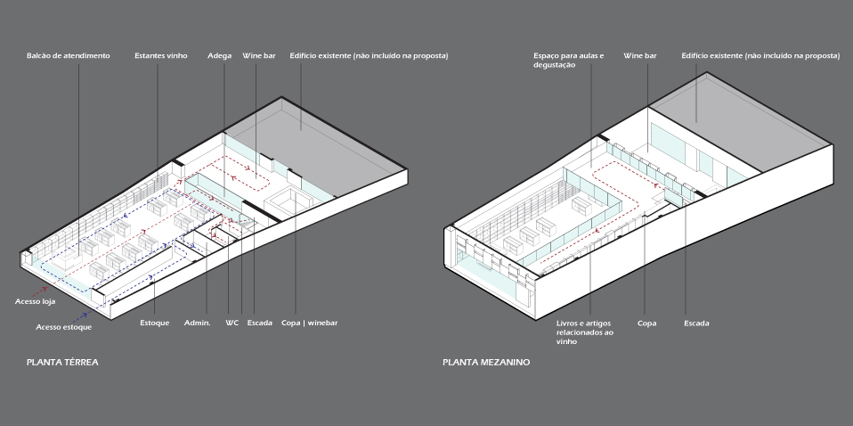 Diagrams of circulation in the wine store